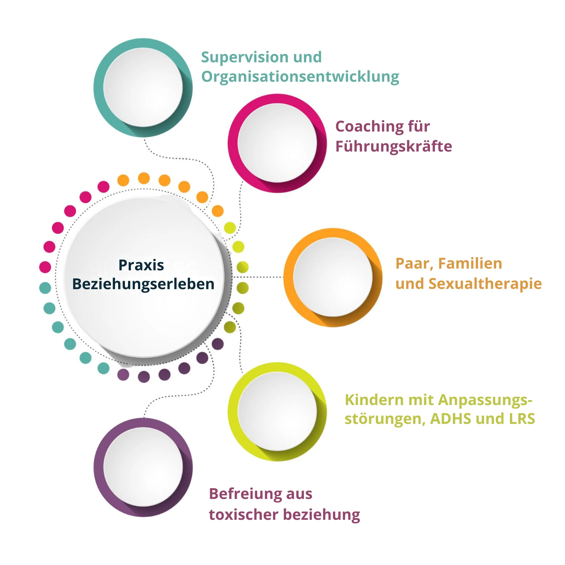 Praxis Beziehungserleben in Berlin-Karlshorst